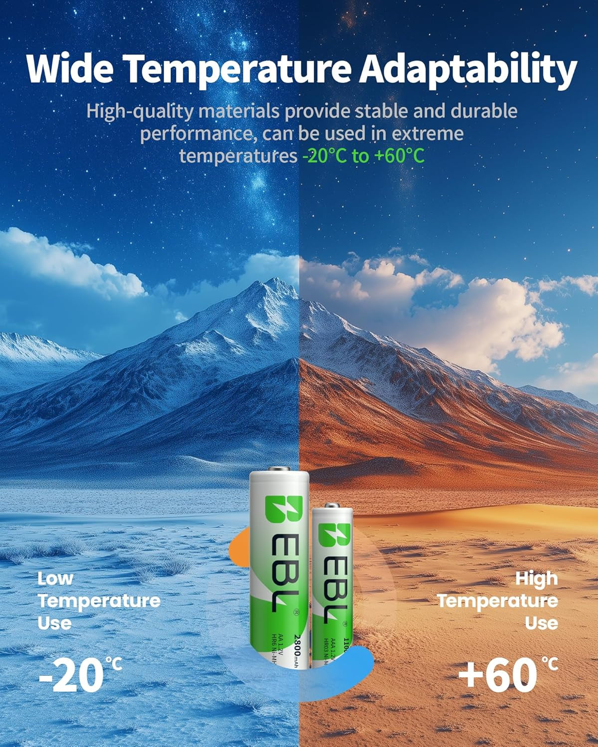 AA Rechargeable Batteries 2800Mah (4 Pack) and AAA Rechargeable Batteries 1100Mah (4 Pack), 1.2V Ni-Mh Batteries Combo