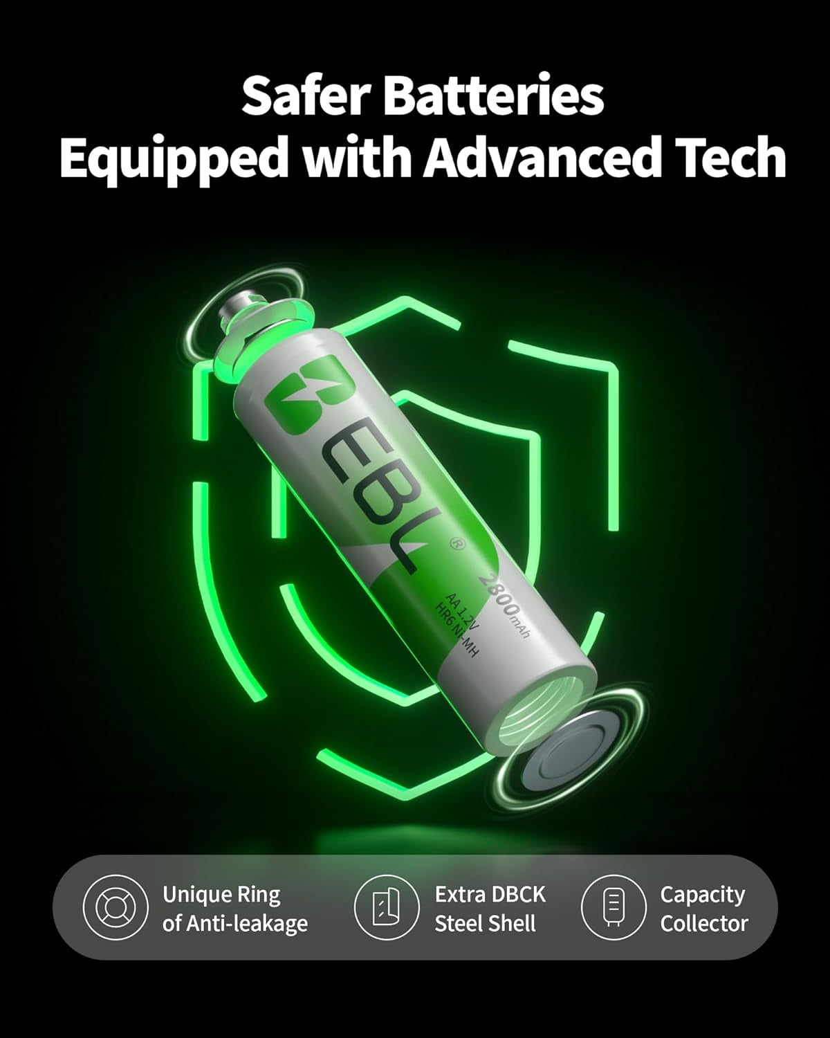 AA Rechargeable Batteries 2800Mah (4 Pack) and AAA Rechargeable Batteries 1100Mah (4 Pack), 1.2V Ni-Mh Batteries Combo