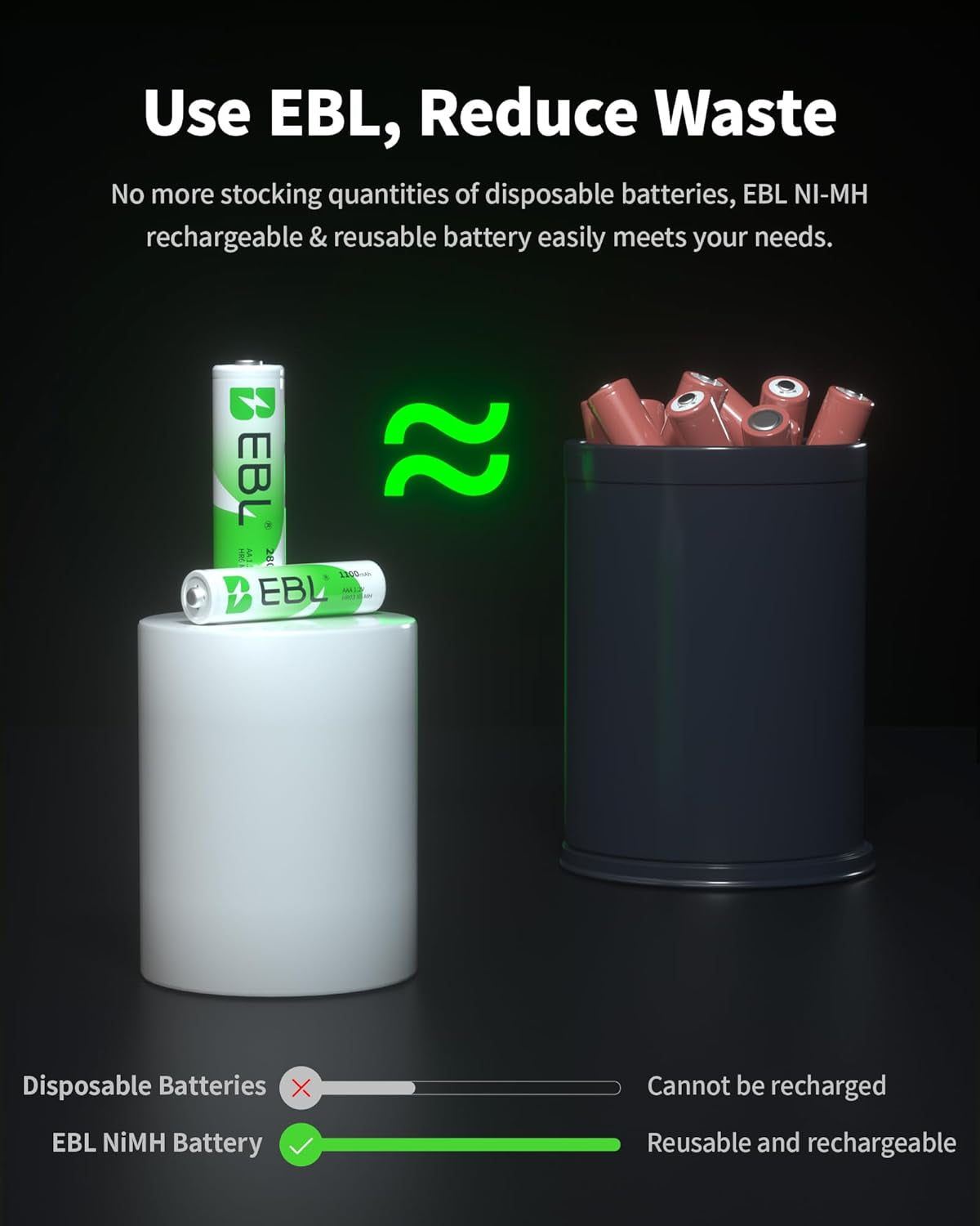 AA Rechargeable Batteries 2800Mah (4 Pack) and AAA Rechargeable Batteries 1100Mah (4 Pack), 1.2V Ni-Mh Batteries Combo